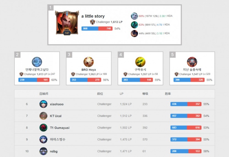 可以看出 可以看出