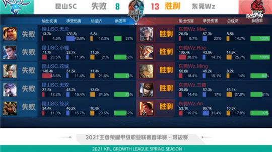 卡多索的风 卡多索的风